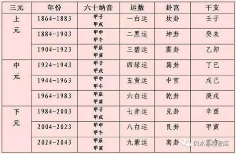 九運 旺山旺向|風水大師李亮德:下元九運2024至2043年旺山旺向飛星局